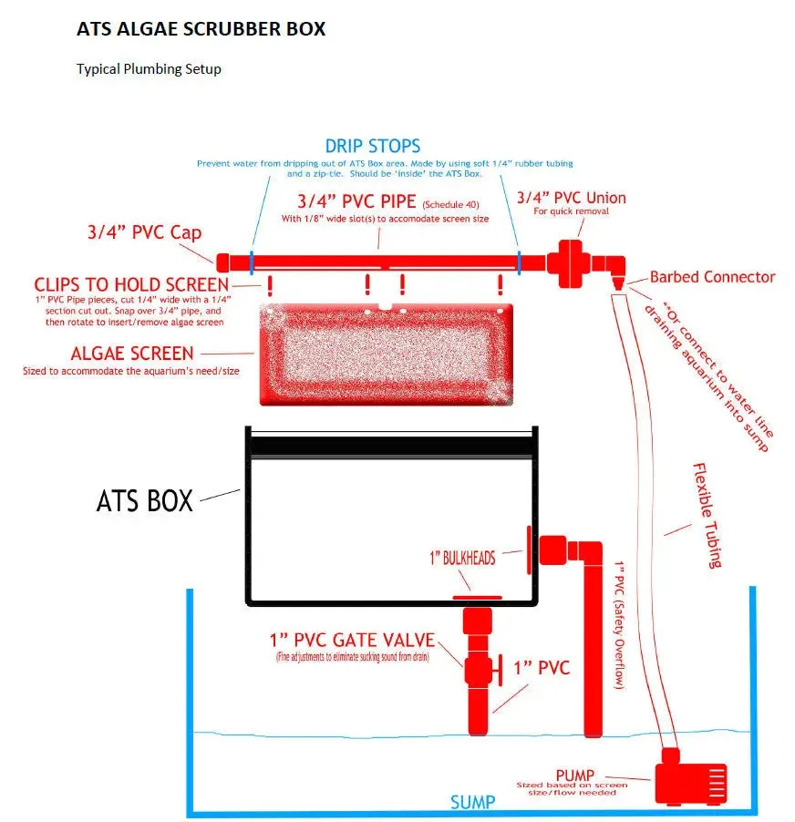 Algae Scrubber ATS Plexi Box